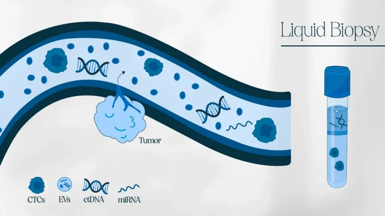 Liquid biopsy ile kanser tespiti ve izleme yöntemleri görselleştirildi